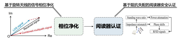 edf壹定发官网