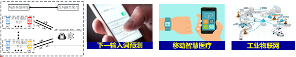 edf壹定发官网