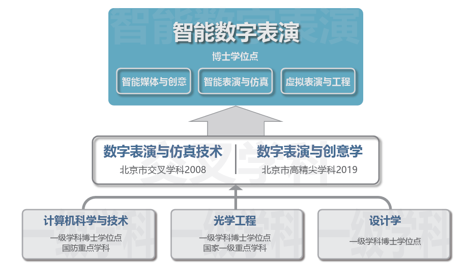 edf壹定发官网