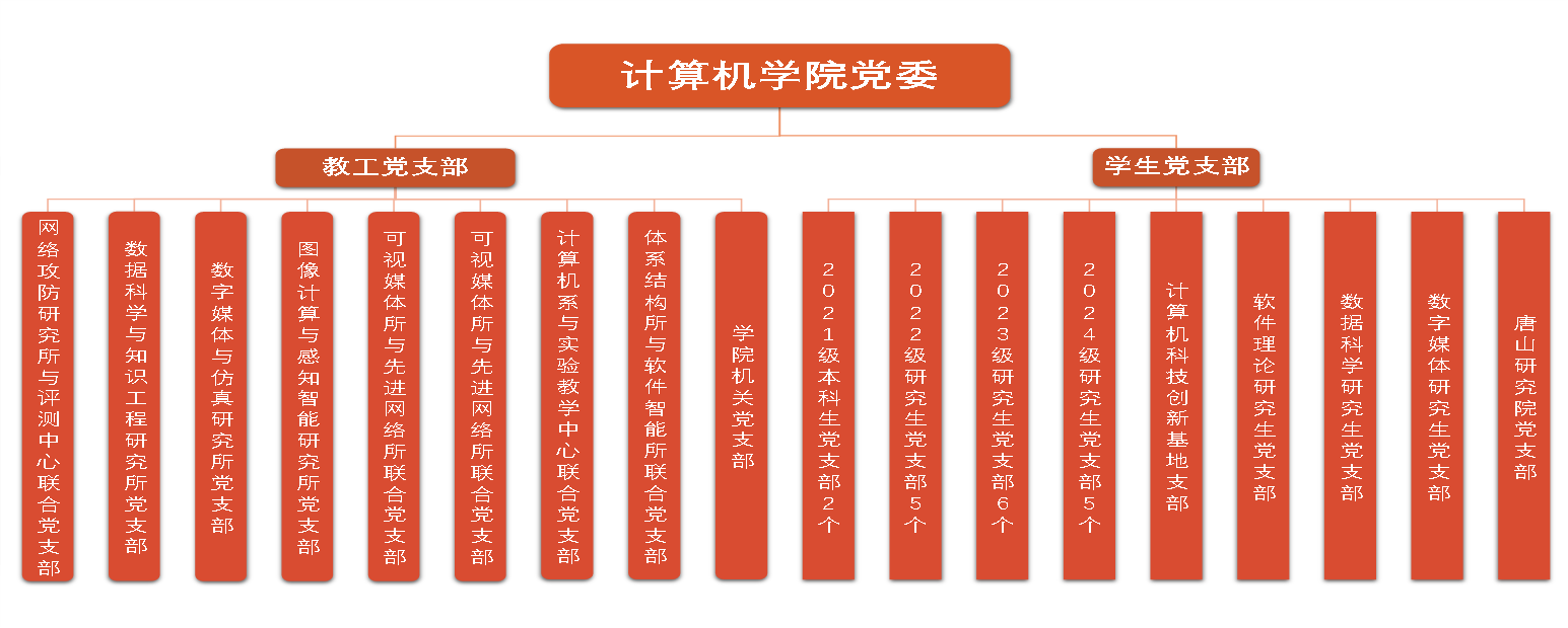 edf壹定发官网
